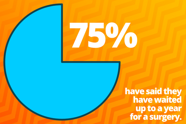 75%